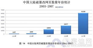 技術服務 企業發展的重要引擎