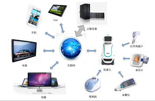 奧開信息科技 以安全監(jiān)護(hù)為核心，依托機(jī)器人+云服務(wù)，開拓智慧健康養(yǎng)老新篇章